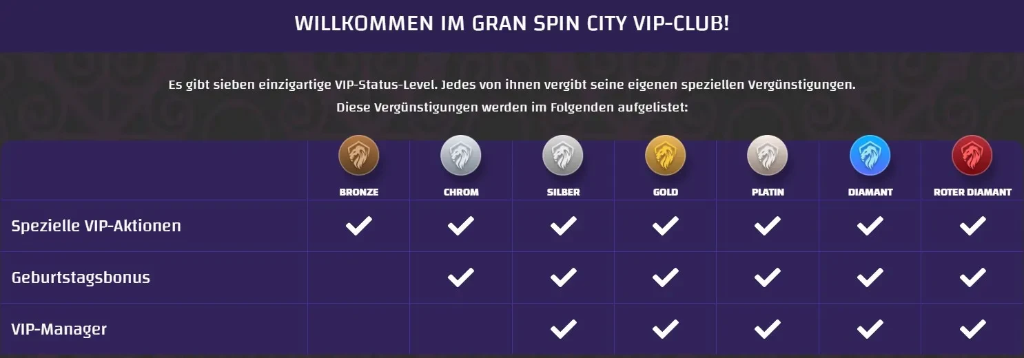 VIP-Belohnungen